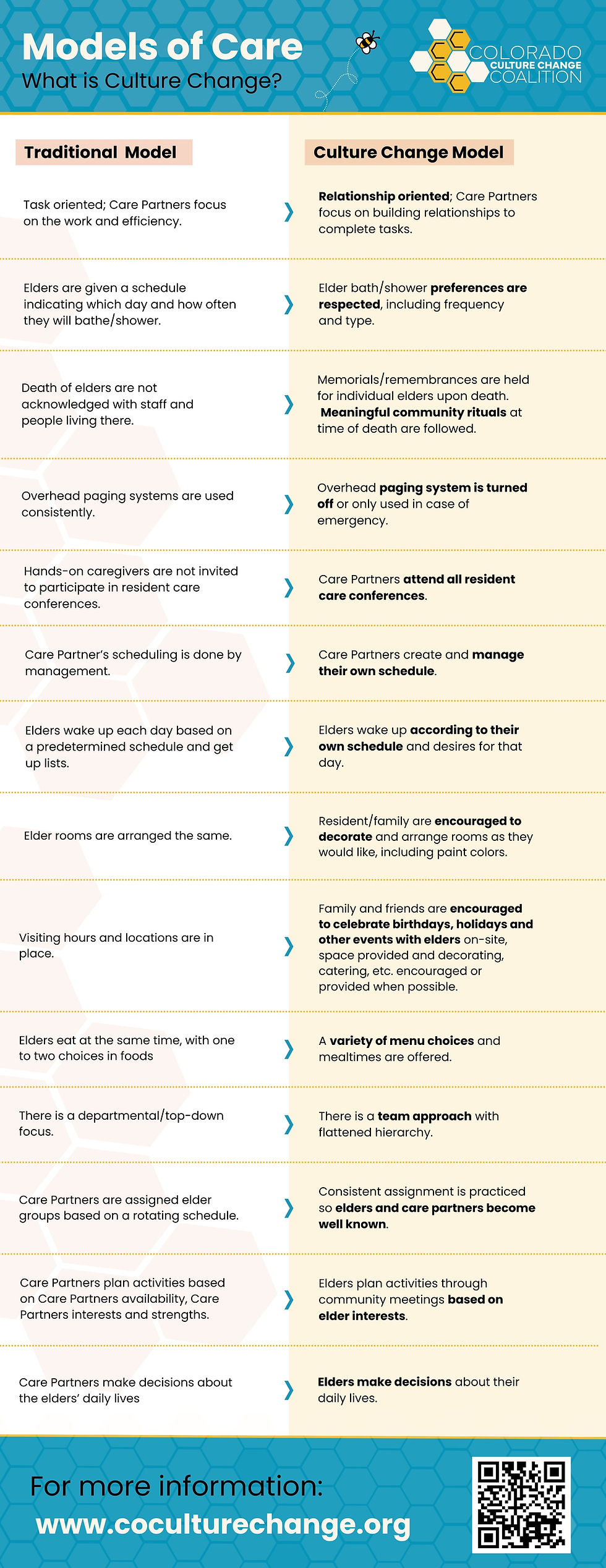 Models of Care (Digital for Web).jpeg