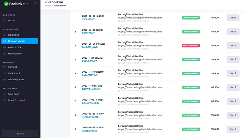 Sampel Penghasilan Jualan backlink.co.id