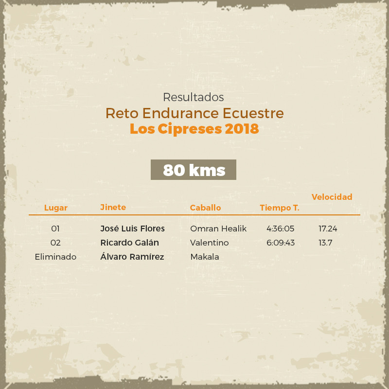Reto Endurance Los Cipreses