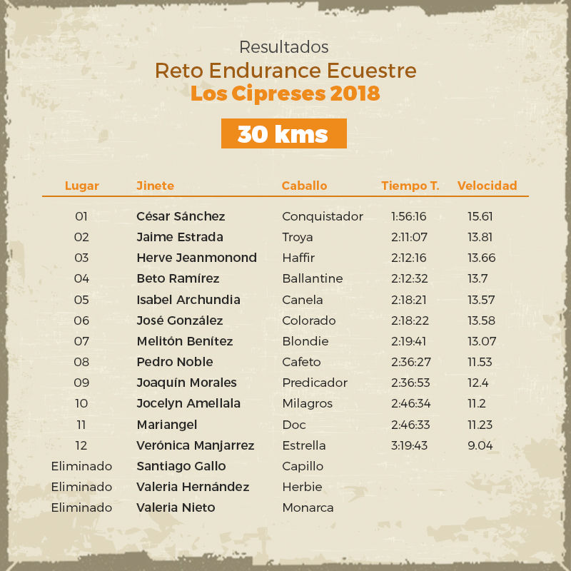 Reto Endurance Los Cipreses