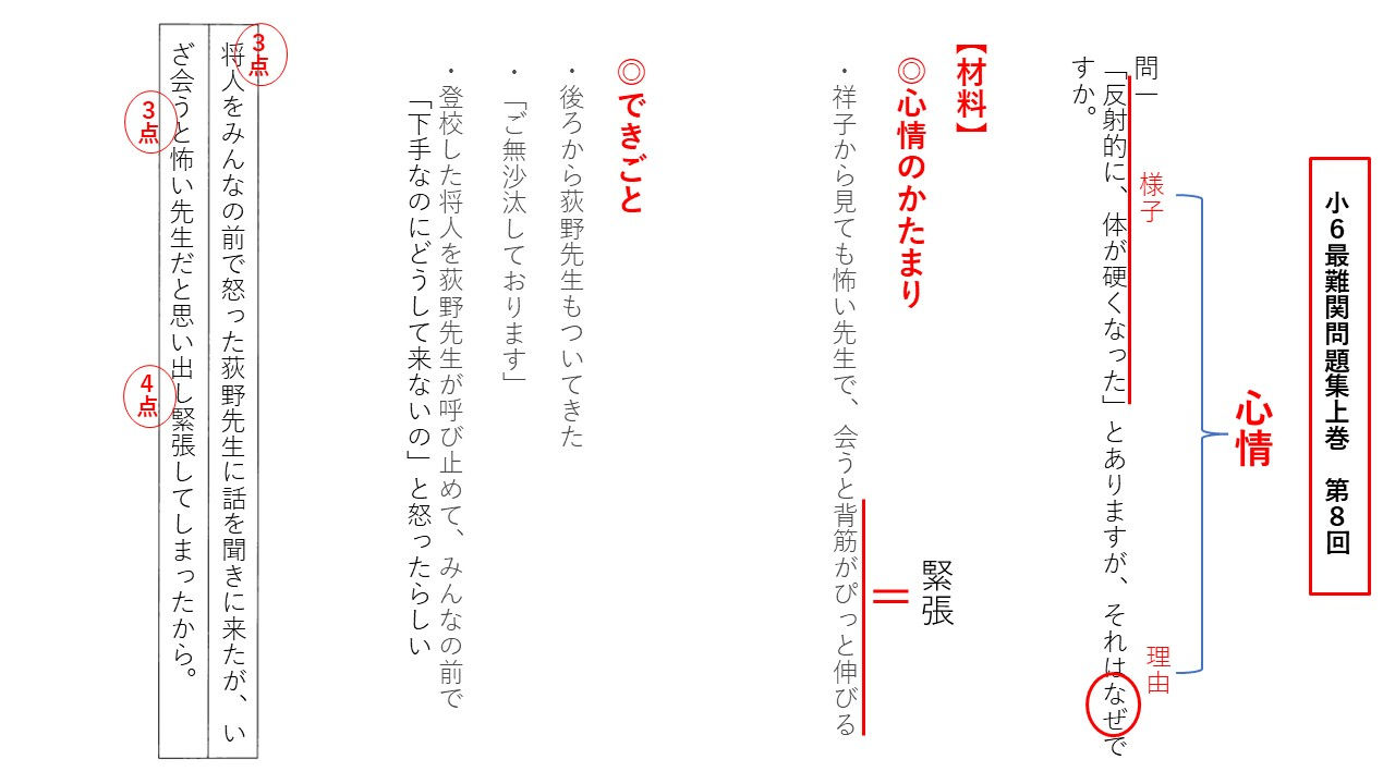 小6浜学園 最難関国語 難読漢字特訓問題集　中学受験 小6国語 最難関問題集上巻 第8回