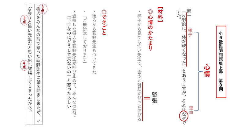 小6国語 最難関問題集上巻 第8回