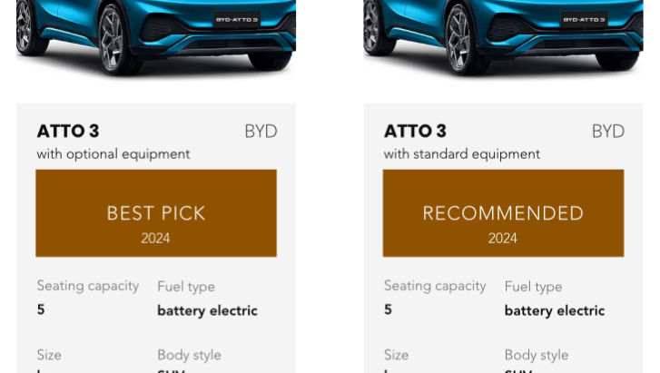 BYD ATTO 3 Slips Down a Notch