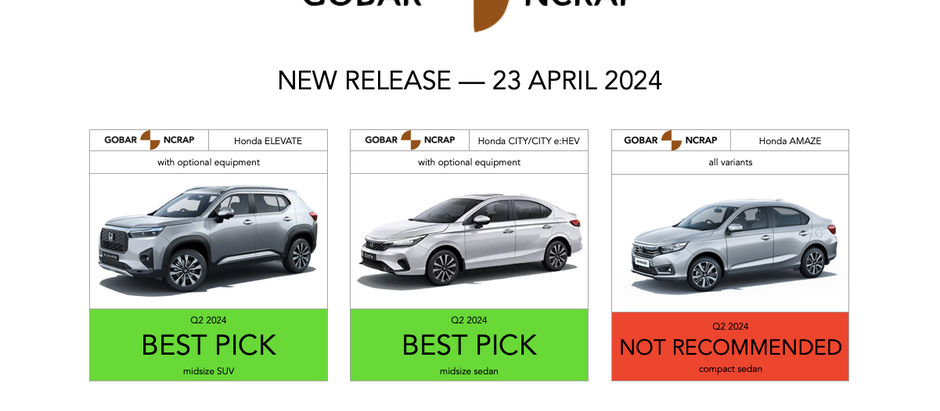 Honda Hits High on Safety
