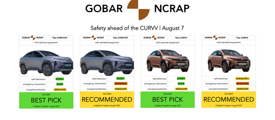 Safety ahead of the CURVV