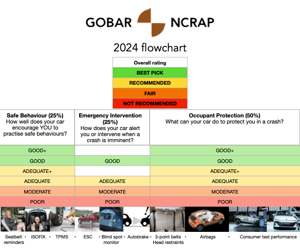 Flowchart 2024.png