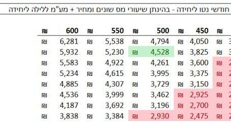 כדאי Airbnb?