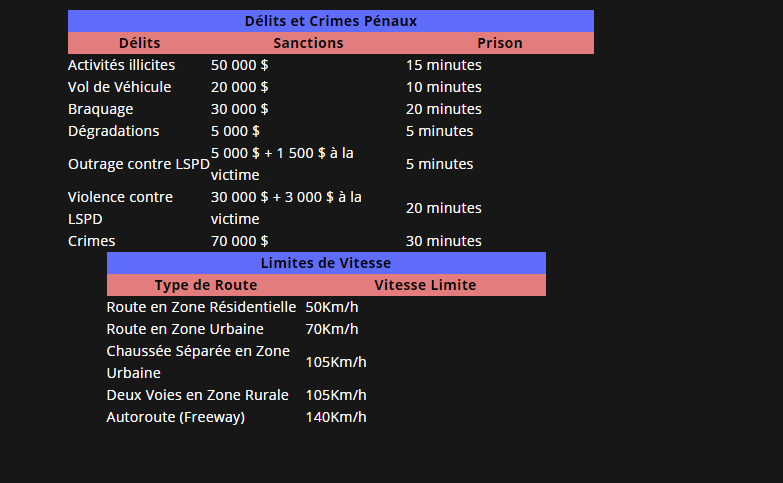 FL DARK RP LSPD DELIT ET CRIME PENAUX lu