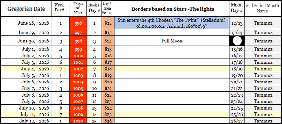 4th Chodesh 2026.png