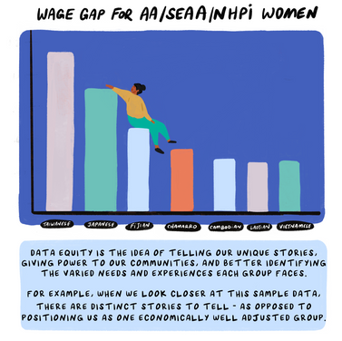 The need for data equity for our communities