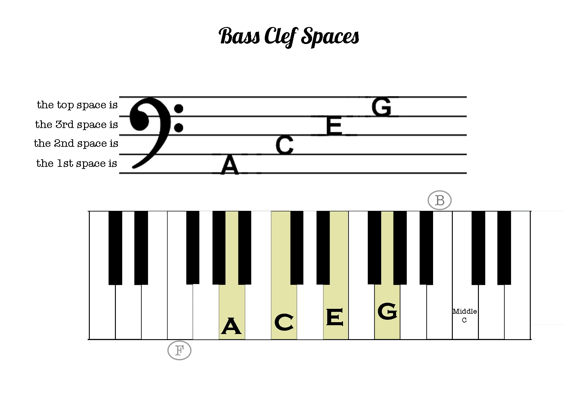 Learn Bass Clef Sightread123