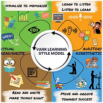 Vark Learning Style