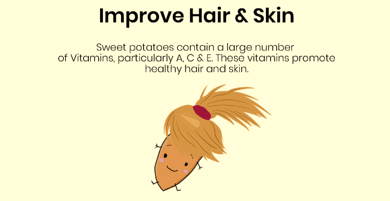 Sweet Potato, Hair & Skin