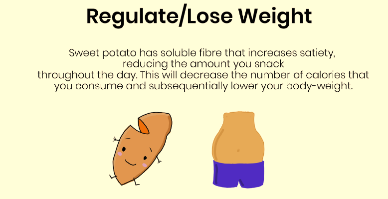 Sweet Potato & Fat