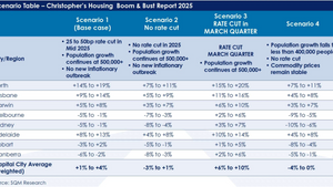 Christopher’s Housing Boom and Bust Report 2025 