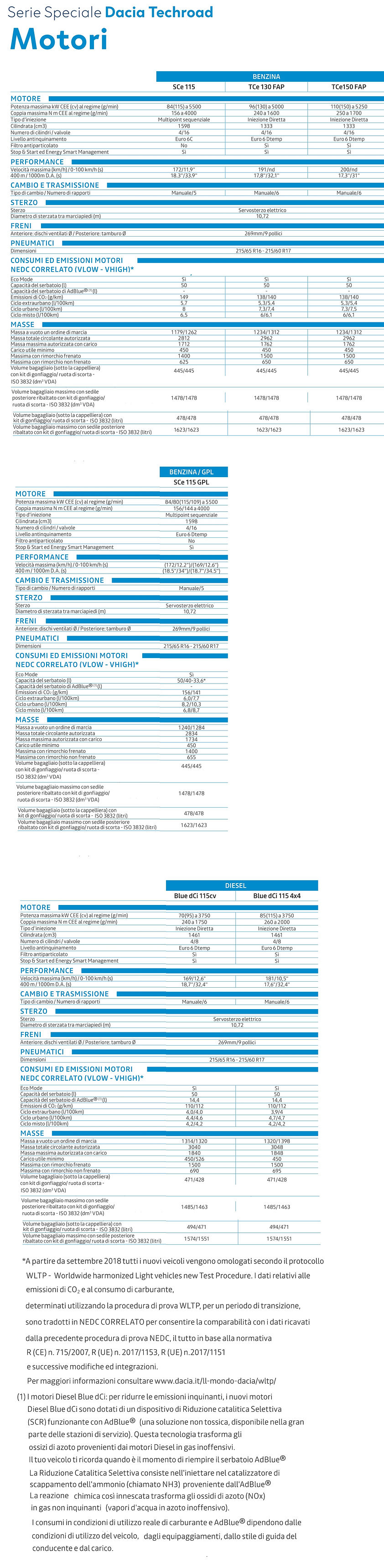 x_02001.07 it Duster-Techroad-06_19.jpg