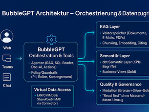 Braucht man „perfekte Daten“ bevor KI-Projekte starten?