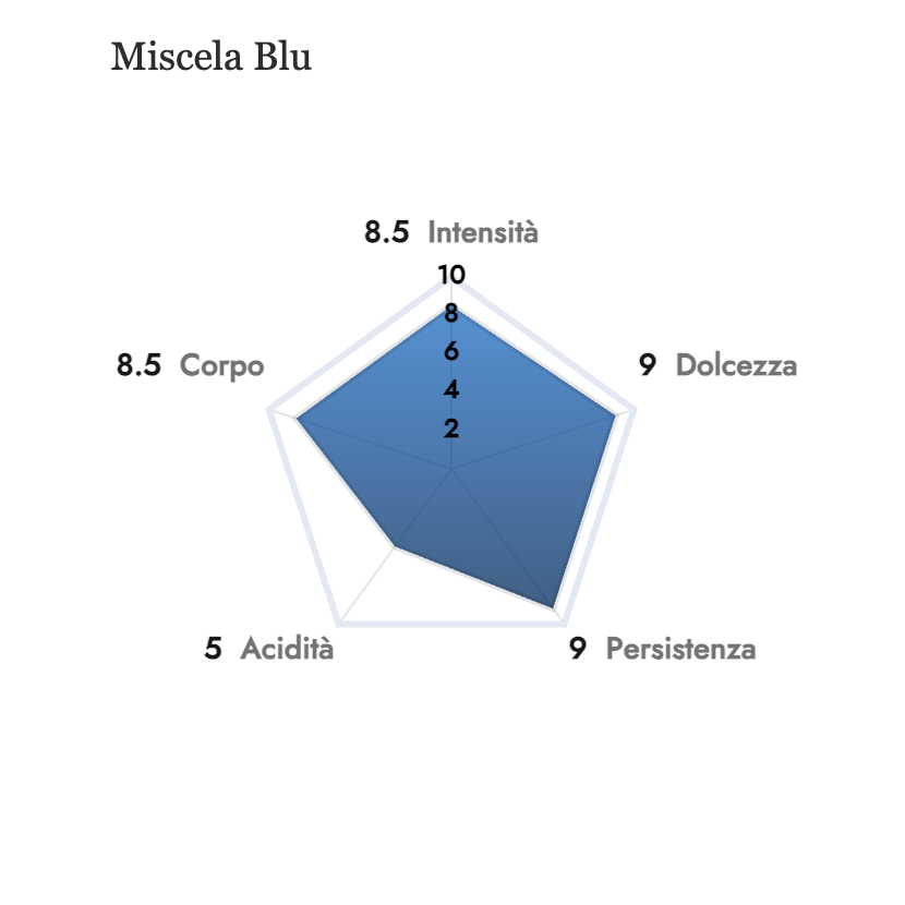 Miniature : Borbone miscela blu