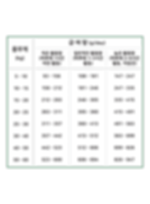 램그레인프리-급여량.png