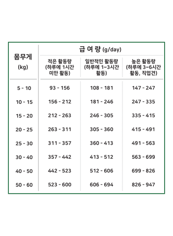 램그레인프리-급여량.png