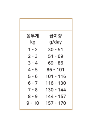 센서티브-급여량.png