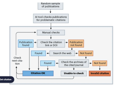 A lot of big search engines using artificial intelligent resources fail to properly cite sources. Therefore, it is important to manually check citations for error or use another source to check over them.