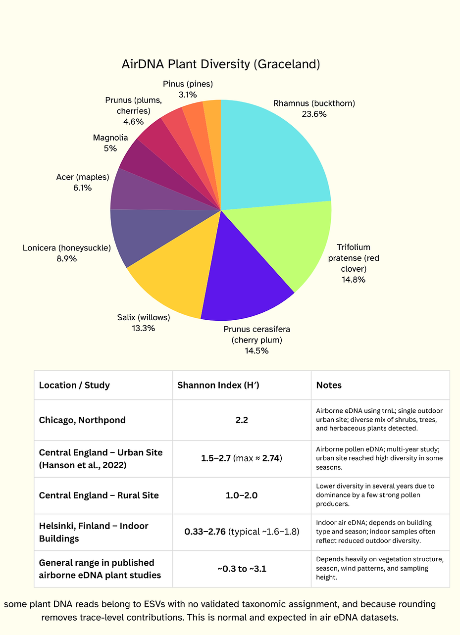 Biodiversity Report (7).png