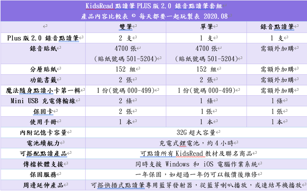 已上傳的圖片