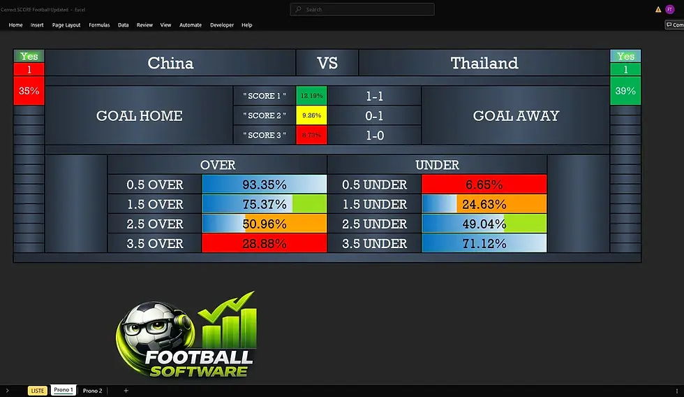 Excel football predictor for China vs Thailand showing goal and over/under odds, with Football Software logo.