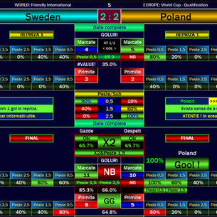 Poland Match Prediction: X2 & Over 1.5 Goals – 100% AI Confidence Pick