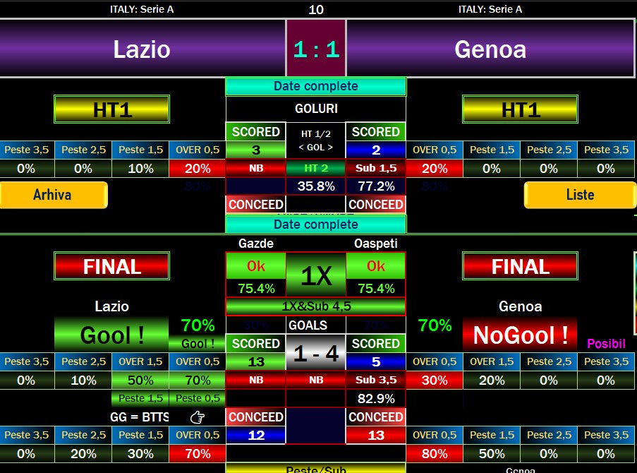 Soccer stats graphic for Lazio vs Genoa with 1:1 at top, FINAL, Goool!/NoGool!, and yellow-green/red betting panels.
