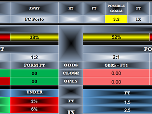 Braga and FC Porto in the Liga Portugal is one of the most exciting fixtures this week. Using advanced AI football prediction software