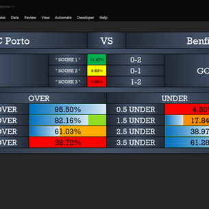 FC Porto vs Benfica Prediction: AI Model Favors Benfica in O Clássico