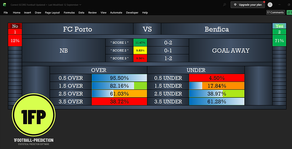 FC Porto vs Benfica AI football prediction software showing Benfica 71 percent and 0-2 correct score scenario