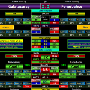 football prediction software, AI correct score prediction, Galatasaray vs Fenerbahce prediction, Super Lig betting tips, correct score tips today, AI football tips, over 2.5 predictions, both teams to score tips, football betting strategy, AI betting software