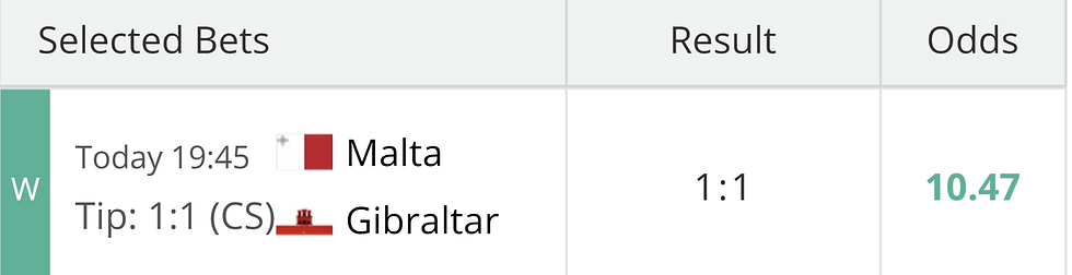 Supplied Malta vs Gibraltar result record showing a 1–1 correct-score selection, a 1–1 result, W status and decimal odds of 10.47.