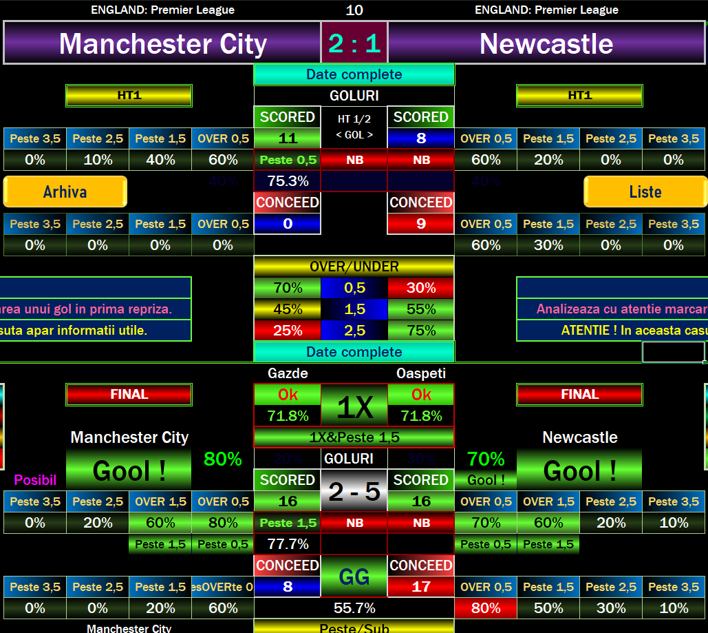Euro football software | AI Football Tips