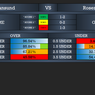 Kristiansund 1-3 Rosenborg: AI Correct Score Prediction Result
