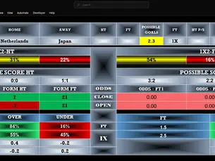 Netherlands vs Japan prediction ended with an incredible AI correct score win 2-2 at 16.00 odds. Discover the best AI football prediction software for correct scores, BTTS and over goals tips.