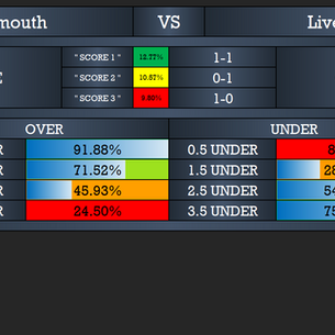 Get Premier League Correct Scores From AI Football Software