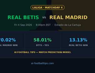 Real Betis vs Real Madrid Prediction: BTTS & Correct Score