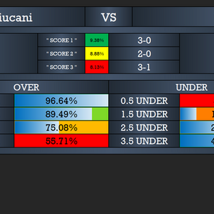 Dacia Buiucani 3-0 FC Bălți: AI Correct Score Prediction Matched