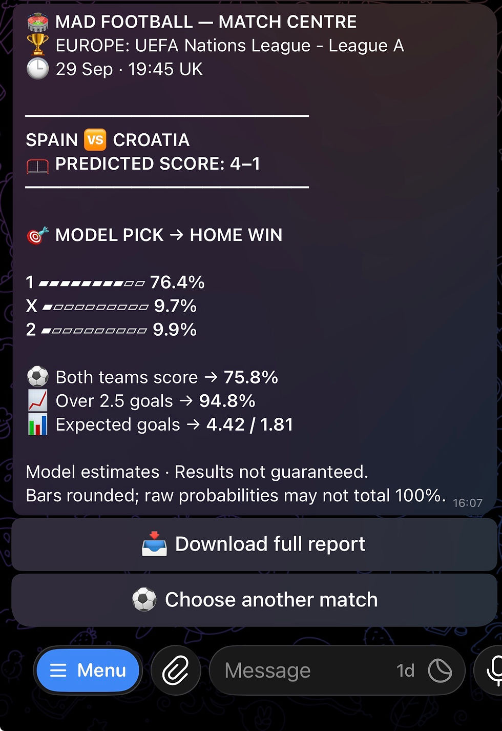 Original MAD FOOTBALL Telegram report for Spain vs Croatia: predicted score 4–1, home-win pick, BTTS and Over 2.5 estimates.