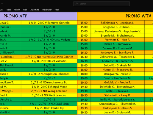 ai tennis software predictions atp and wta