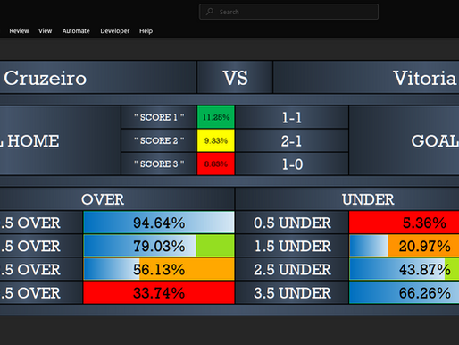 Cruzeiro vs Vitória Analysis