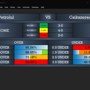Petrolul vs Csikszereda correct score software showing 3-0 at 13.19%, 4-0 at 11.46% and 2-0 at 11.39%.