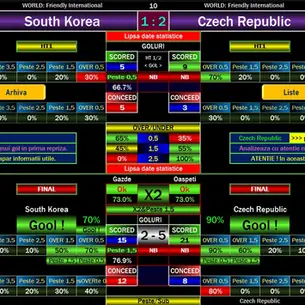South Korea vs Czech Republic Prediction