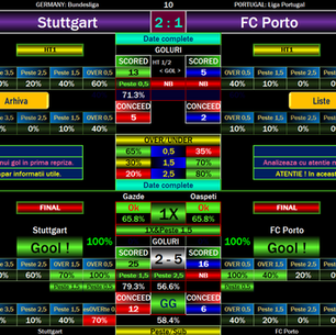 Using AI football prediction technology and advanced statistical analysis, we analyze the goal probabilities, team form, and the best betting opportunities for this match.