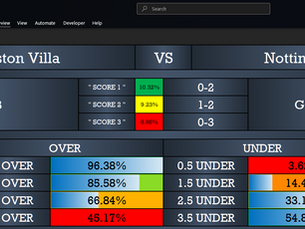 Aston Villa vs Nottingham Forest prediction powered by AI football tips software. Get the best betting tips, correct score (0-2), and high-probability analysis for smart football betting.