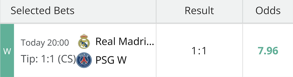 Real Madrid Women vs PSG selection record showing a 1-1 correct-score tip marked won, result 1-1 and odds 7.96.